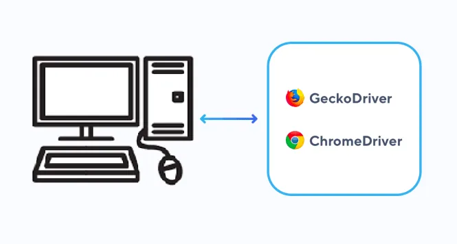 ChromeDriver 说明